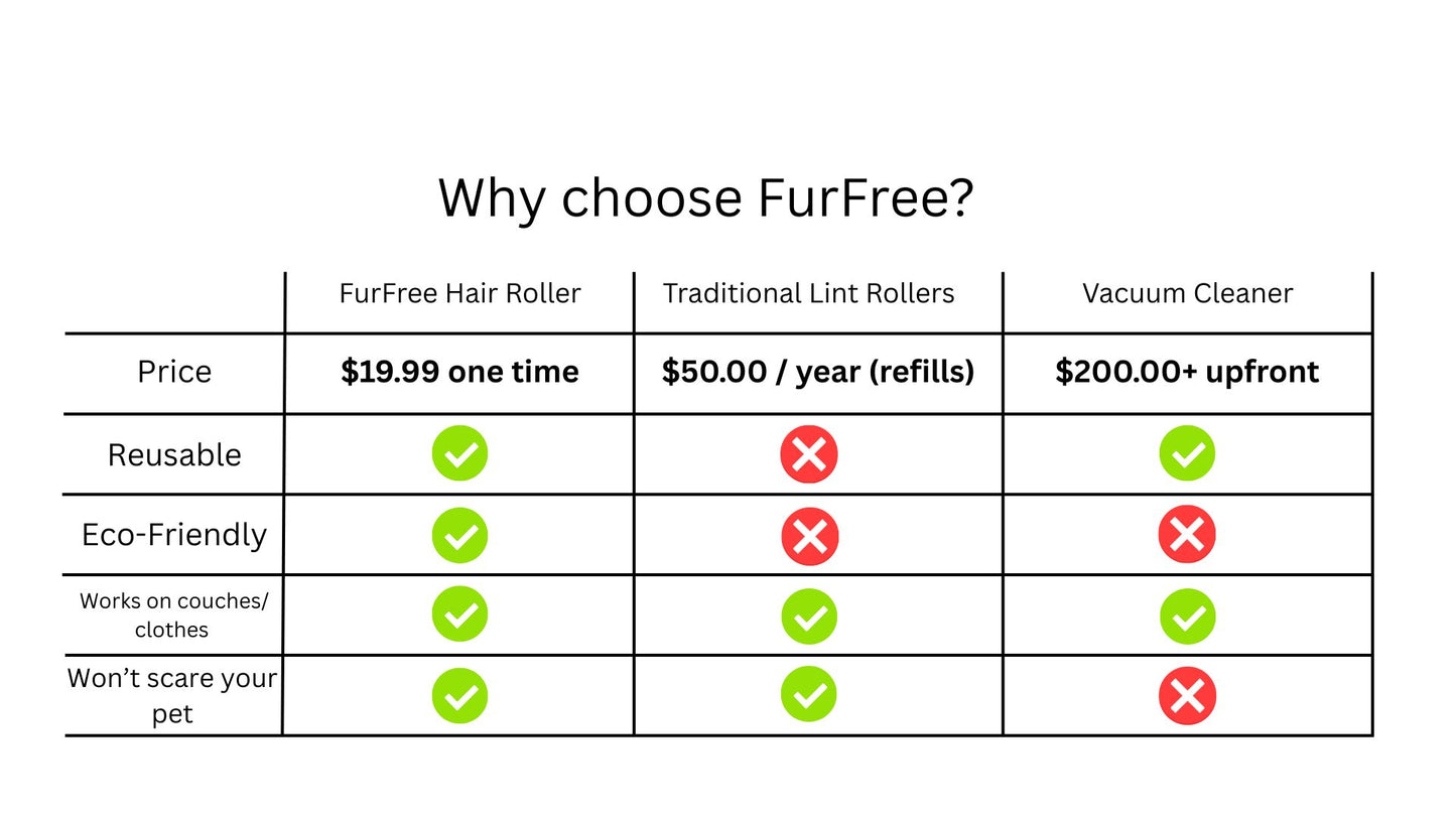 FurFree Hair Roller